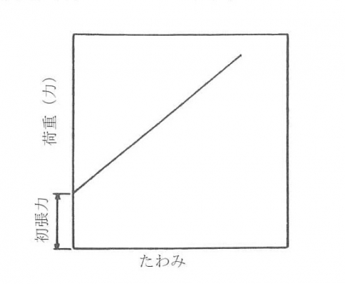 初応力.jpg