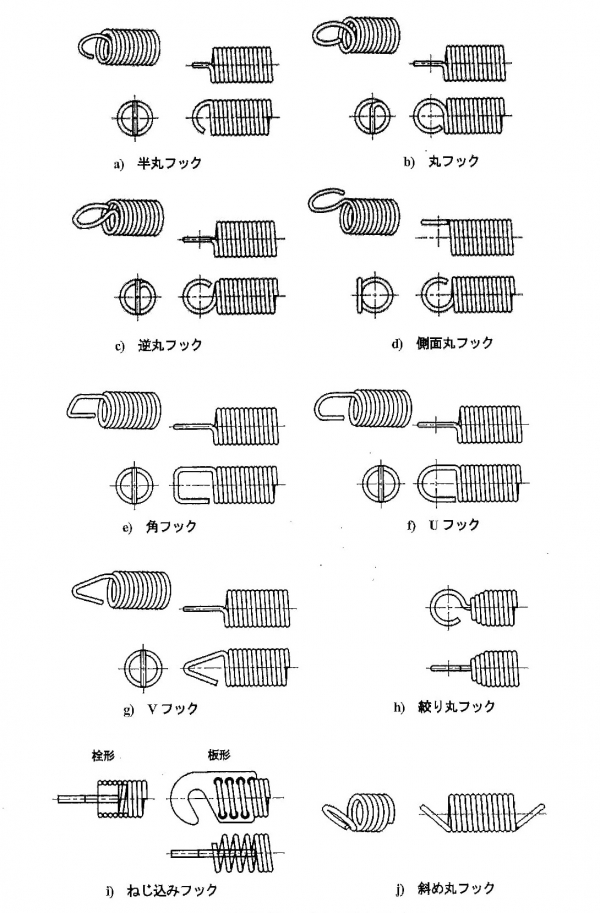 引きバネ設計 5つのポイント ばねの総合メーカー フセハツ工業株式会社