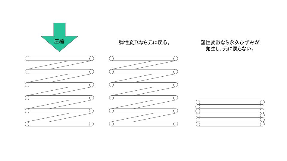 弾性と塑性 No.1.jpg