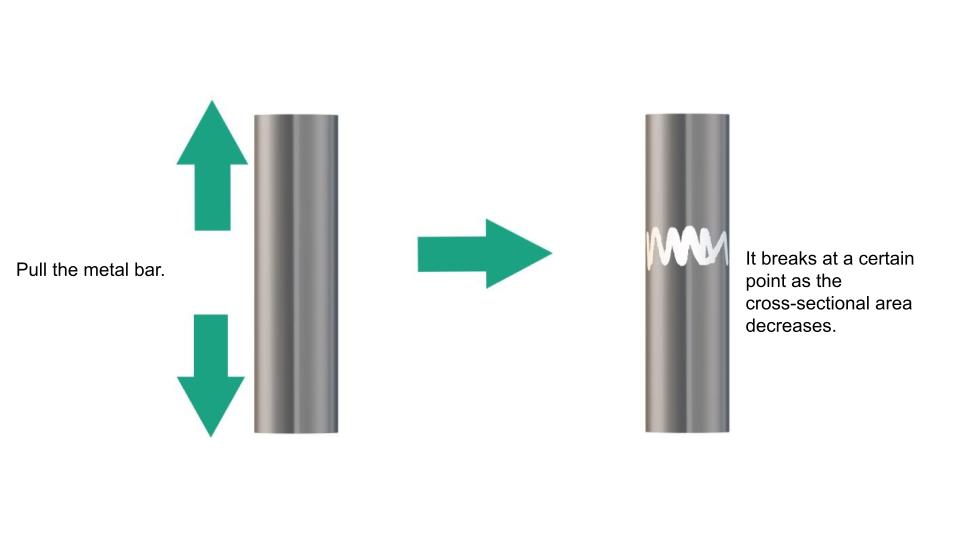 Elasticity and plasticity | General manufacturer of springs | Fusehatsu ...
