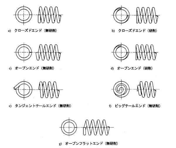 押しバネ設計 5つのポイント ばねの総合メーカー フセハツ工業株式会社