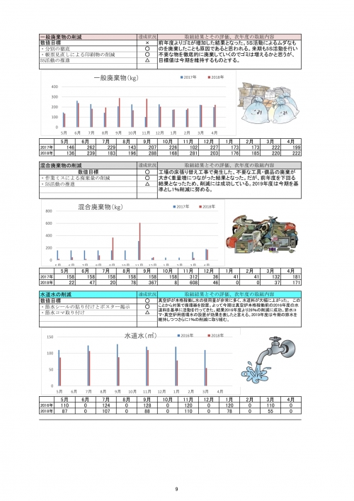 環境経営レポート2018年度版-09.jpg
