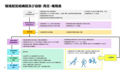 環境経営レポート2022-2023_page-0009.jpg