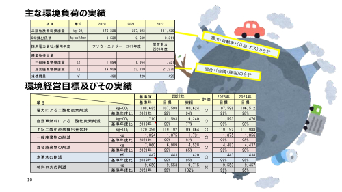 環境経営レポート2022-2023_page-0010.jpg