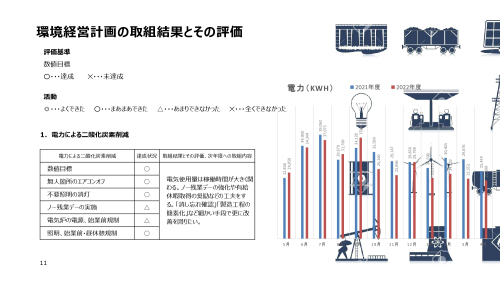 環境経営レポート2022-2023_page-0011.jpg