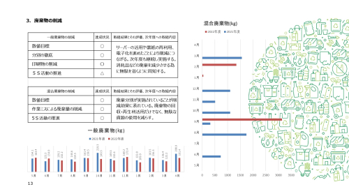 環境経営レポート2022-2023_page-0013.jpg