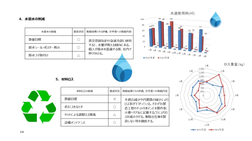 環境経営レポート2022-2023_page-0014.jpg