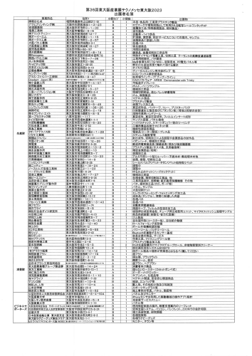第36回東大阪産業展 テクノメッセ東大阪2023 出展者名簿