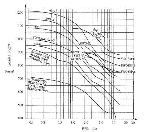 Allowable shear stress.jpg